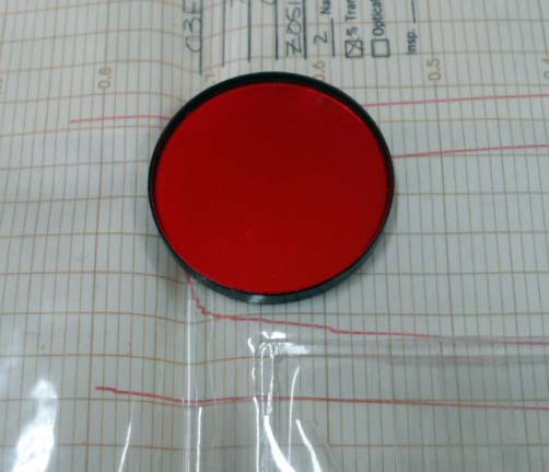 Filtro interferencial 633mm con gráfico transmisión